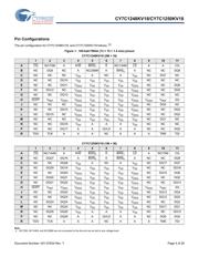 CY7C1248KV18-400BZXC datasheet.datasheet_page 4