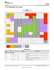 TPS65982-EVM datasheet.datasheet_page 3