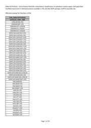 PIC16F54-E/SS datasheet.datasheet_page 3