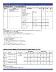 74FCT621TSO datasheet.datasheet_page 4