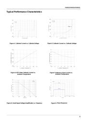 FAN431ZXA datasheet.datasheet_page 5