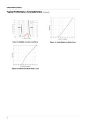 FAN431 datasheet.datasheet_page 6