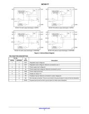 NCV8177AMTW180TCG datasheet.datasheet_page 2