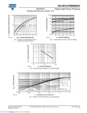 HFA15TB60SPBF datasheet.datasheet_page 3