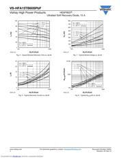 HFA15TB60SPBF datasheet.datasheet_page 4