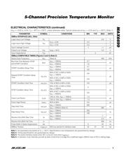 MAX6699EE9C+ datasheet.datasheet_page 3