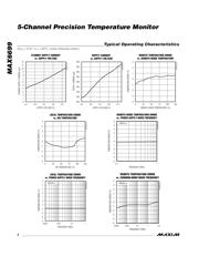 MAX6699UE34+ datasheet.datasheet_page 4