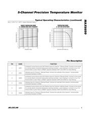 MAX6699EE99+ datasheet.datasheet_page 5