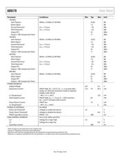 AD8370AREZ-REEL7 datasheet.datasheet_page 4