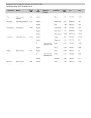 74VHC240MTC datasheet.datasheet_page 3