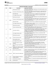 LM3463SQ/NOPB datasheet.datasheet_page 3