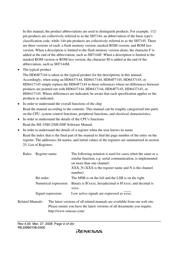 HD6417145 datasheet.datasheet_page 6