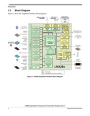 MCIMX281AVM4B datasheet.datasheet_page 4