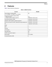 MCIMX281AVM4B datasheet.datasheet_page 5