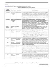 MCIMX281AVM4B datasheet.datasheet_page 6