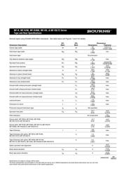 60R020XPR datasheet.datasheet_page 5