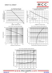 SDB207-TP datasheet.datasheet_page 2