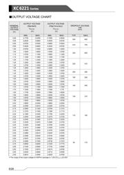 XC6221A282MR datasheet.datasheet_page 6