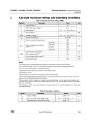 TSV6391ICT datasheet.datasheet_page 3