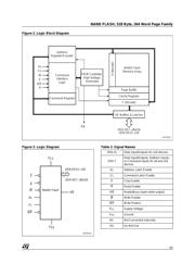 NAND01GW3A2CZA1E 数据规格书 3