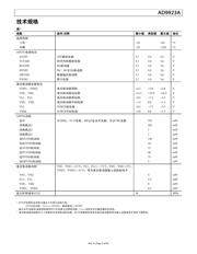 AD9923ABBCZRL datasheet.datasheet_page 3