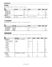 AD9923ABBCZ datasheet.datasheet_page 4