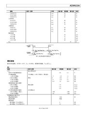 AD9923ABBCZ datasheet.datasheet_page 5