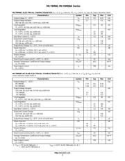 MC78M15CDTG datasheet.datasheet_page 3