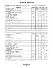 MC78M15CDTG datasheet.datasheet_page 4