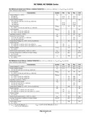 MC78M15CDTG datasheet.datasheet_page 5