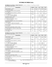 MC78M15CDTG datasheet.datasheet_page 6