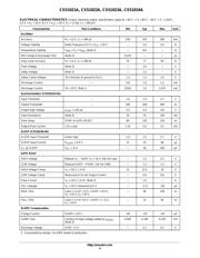 CS51021AED16 数据规格书 4