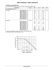 NSBC123JPDXV6T1 数据规格书 4
