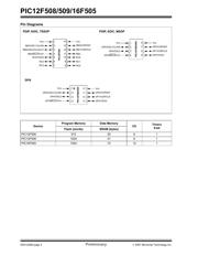 PIC12F508-E/SN datasheet.datasheet_page 4