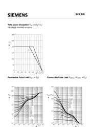 BCR198 datasheet.datasheet_page 4