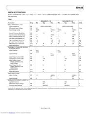 AD9639 datasheet.datasheet_page 5