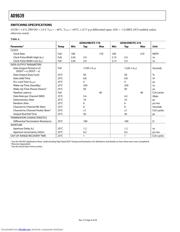 AD9639 datasheet.datasheet_page 6