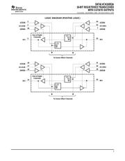 SN74LVCH16952ADGGR datasheet.datasheet_page 3