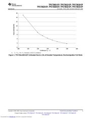 TPS73632MDBVREP datasheet.datasheet_page 3