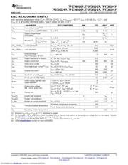 TPS73632MDBVREP datasheet.datasheet_page 5