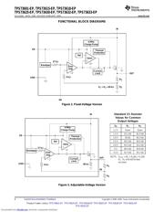 TPS73632MDBVREP datasheet.datasheet_page 6