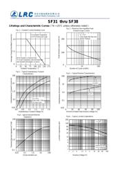 SF36 datasheet.datasheet_page 2