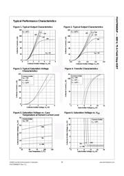 FGH75N60UFTU datasheet.datasheet_page 3