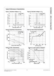 FGH75N60UFTU datasheet.datasheet_page 4