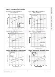 FGH75N60UFTU datasheet.datasheet_page 5