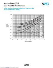 F0402E0R25FWTR datasheet.datasheet_page 5