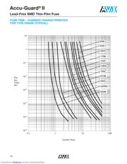 F0402E0R25FWTR datasheet.datasheet_page 6