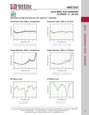 HMC1057 datasheet.datasheet_page 4