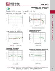 HMC1057 datasheet.datasheet_page 6