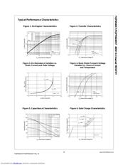 FQP6N40CF datasheet.datasheet_page 3